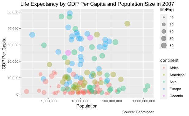Bubble Plot - Space Picture Collection - Desktop Quality