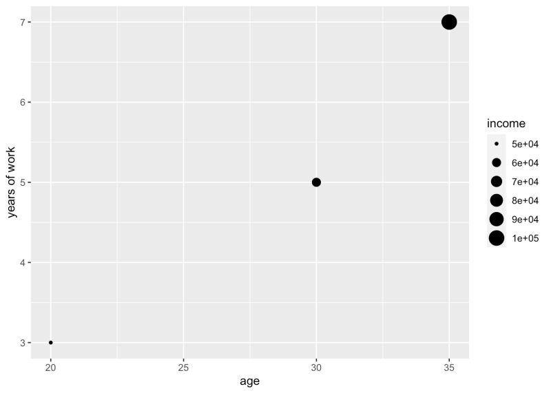 Introducing The Bubble Plot - Best City Images in Full HD
