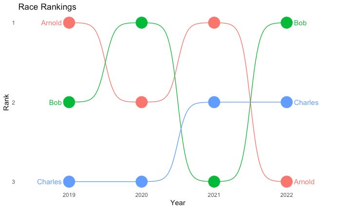 Beeswarm Plot Kwan Lin - Professional 4K Abstract Patterns | Free Download