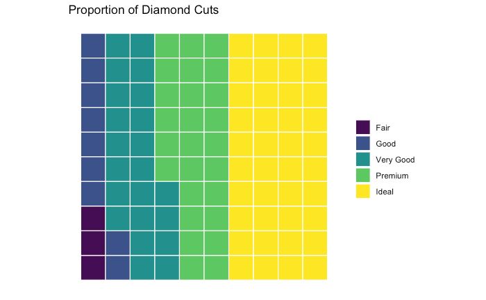 Waffle Plot Dashboardworx - Nature Illustration Collection - Retina Quality