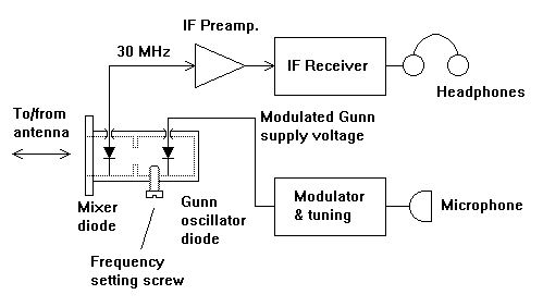 An Introduction To 24 Ghz An Introduction To 24 Ghz