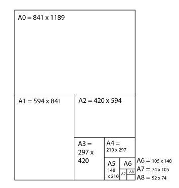 Paper size guide for beginners & designers