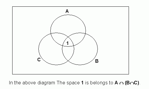 very popular images what a venn diagram is