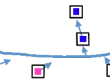 Microstation C Static Polymorphic Element Class Overview