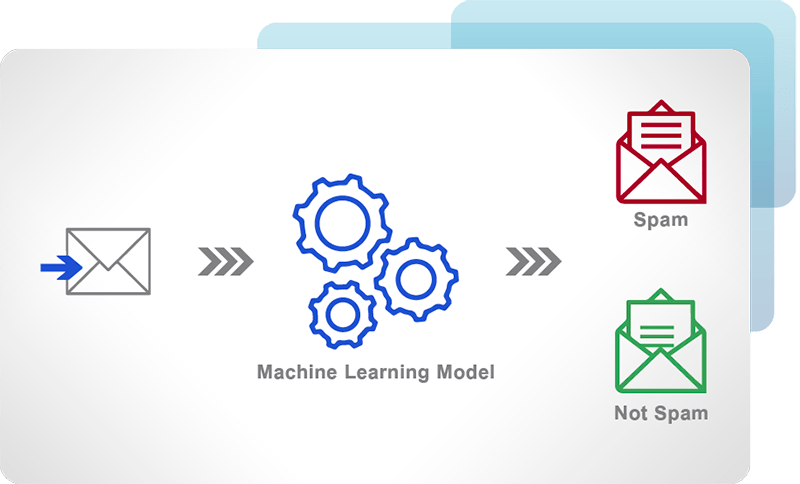 Example Importing Data Classes And Starting The Automatic Classification For A Table - Classic Geometric Design - HD