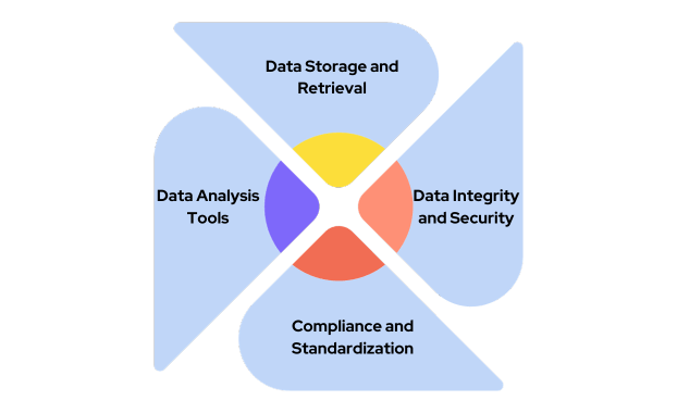 Sapio Sdms Scientific Data Management System Technology Networks - Best Geometric Textures in Desktop