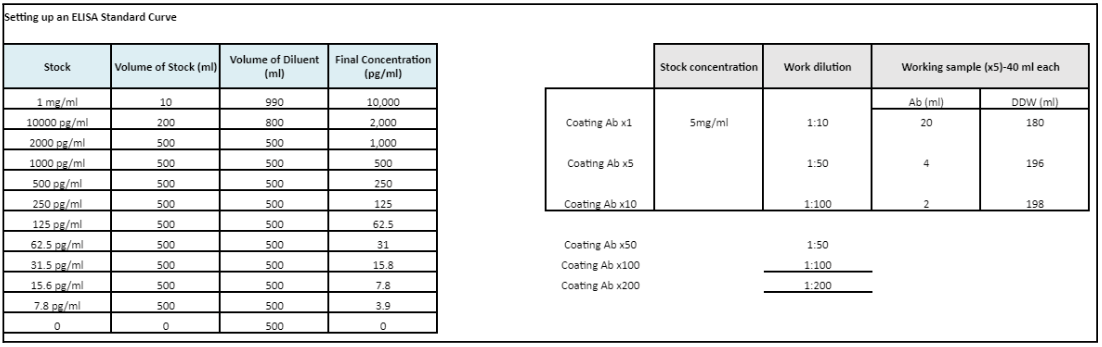Spreadsheet Element Inputs Exporting Data To The Spreadsheet - Download Perfect Light Image | High Resolution