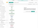 Process Integration Labii Eln Lims