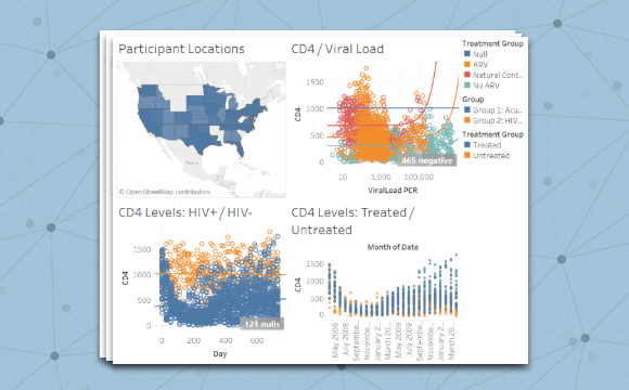 Tableau Integration For Visualizing Research Data Labkey