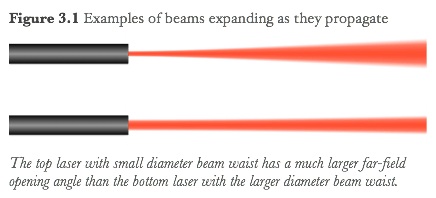 4 Aligning Things Laboratory Optics A Practical Guide To