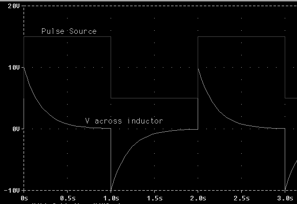 Transient Response Of Rc And Rl Circuits