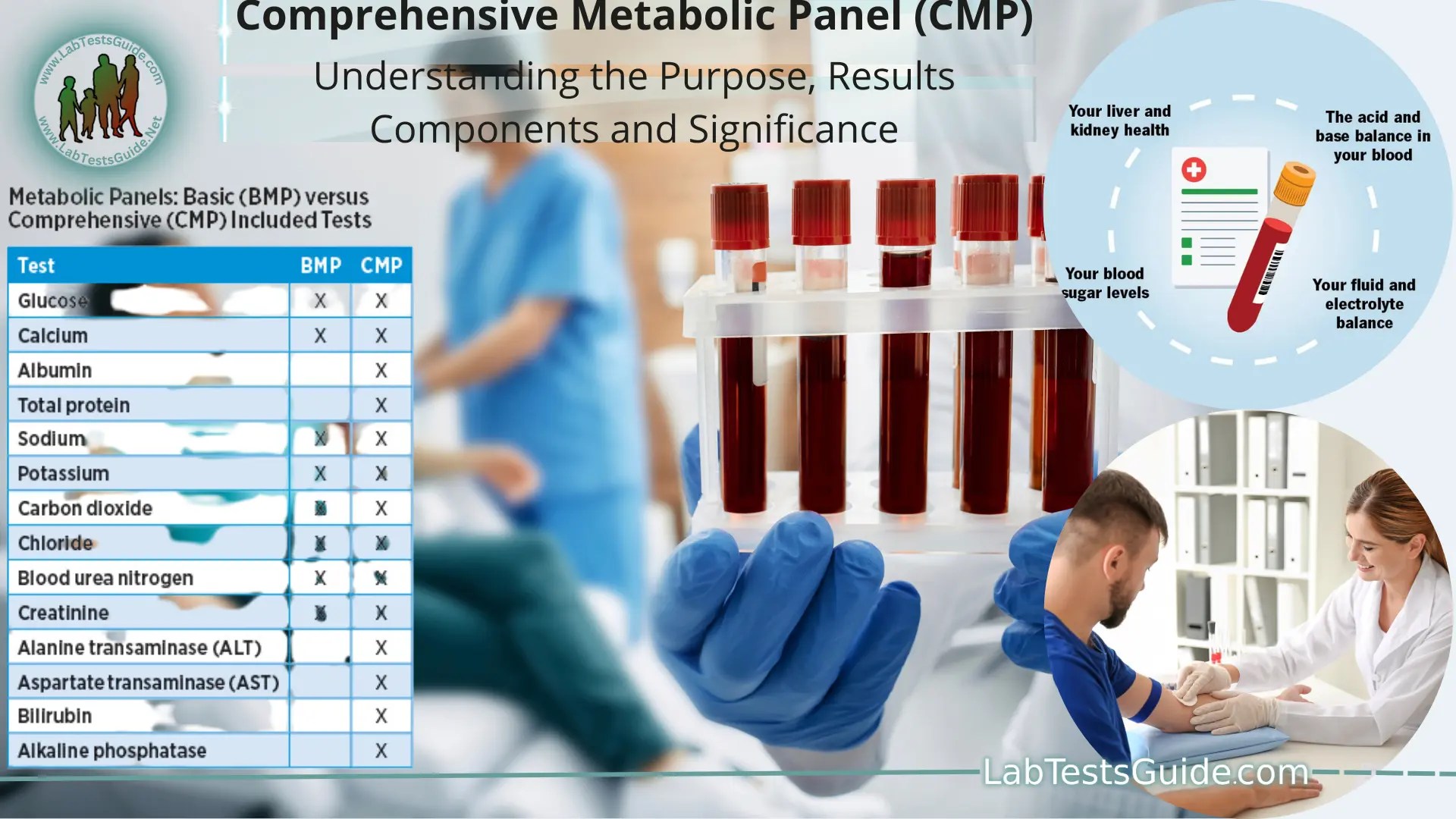 Understanding the comprehensive metabolic panel (cmp): components and