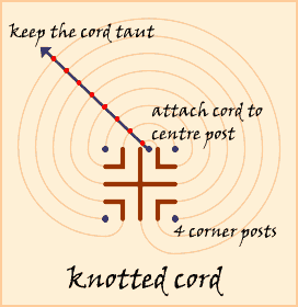 Pick up the tablet on the case at left. Labyrinth Layout