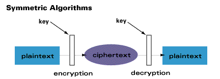 Cryptography Defined/Brief History