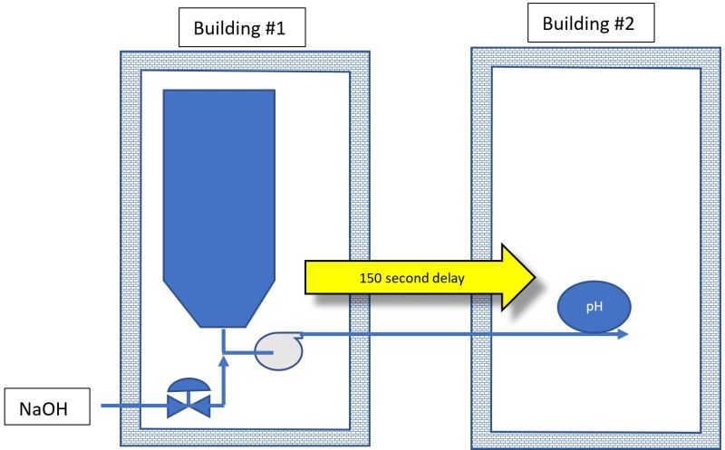 Control System Optimization For Process Plants P I Process - Beautiful Minimal Background - High Resolution