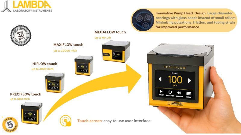 Unique Properties Of Lambda Peristaltic Pumps Lambda - Perfect Dark Background - Full HD
