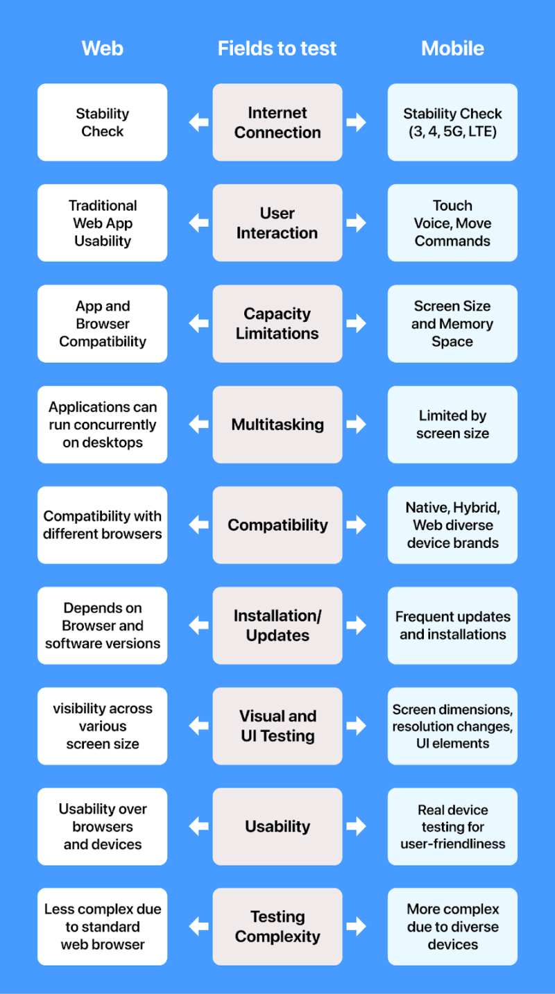 Difference Between Mobile And Web Application Testing Testscenario - Download Artistic Landscape Texture | Desktop