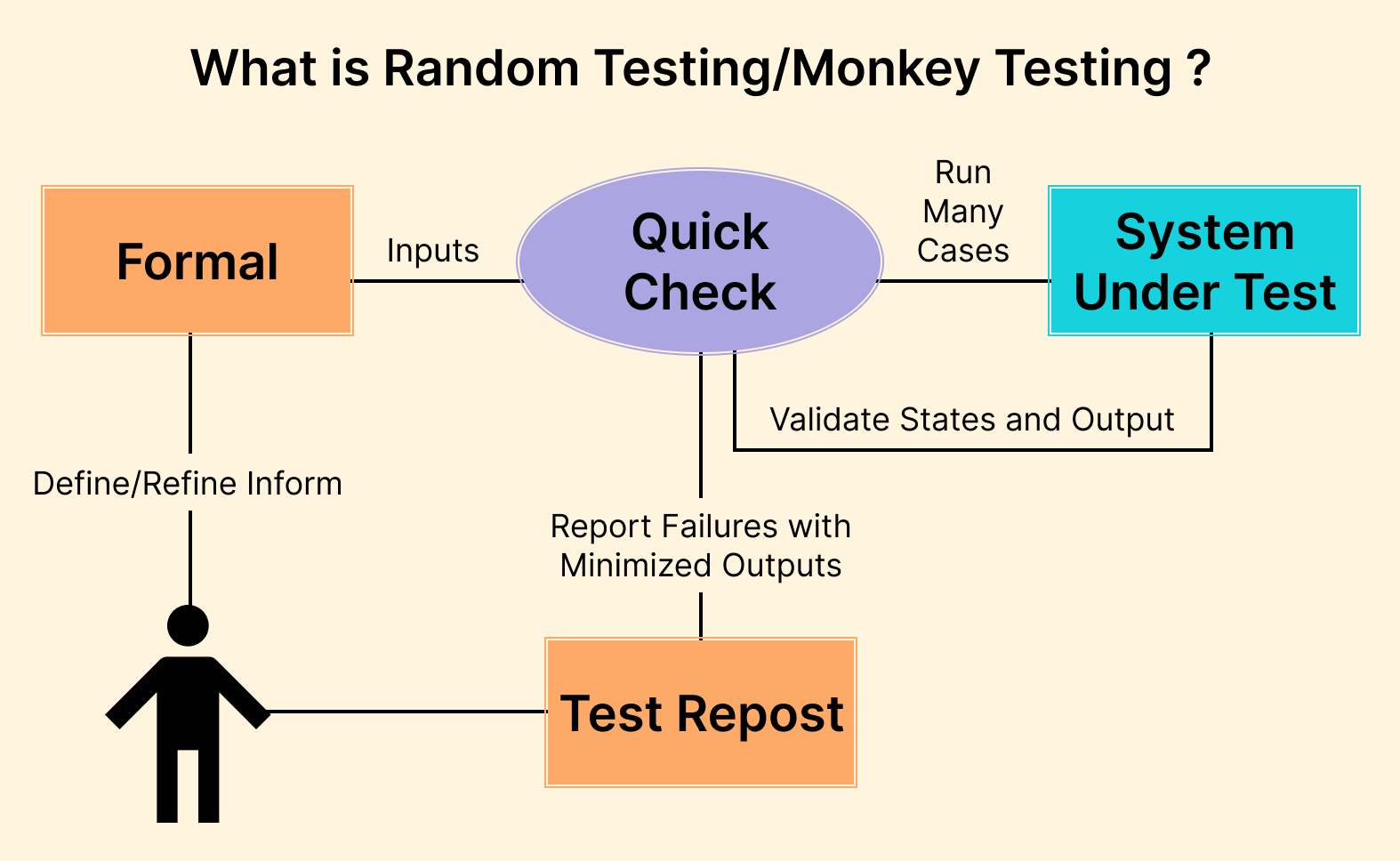 What is software testing