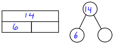 This page will deal with addition and subtraction facts. Think Addition Fact Families And Tips