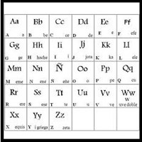 The 'abecedario' or spanish alphabet includes all the 26 letter of the english alphabet, plus the 'ñ', a letter that plays a key role in the pronunciation of . English and Spanish Alphabets