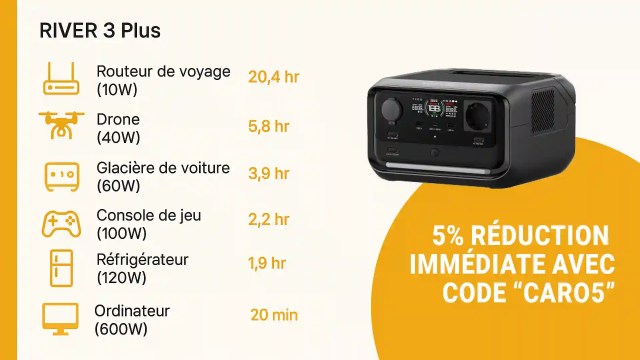 RIVER 3 PLUS SPECIFICATIONS TECHNIQUES