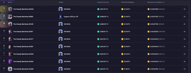 Classement des plus belles performances sur GoMining