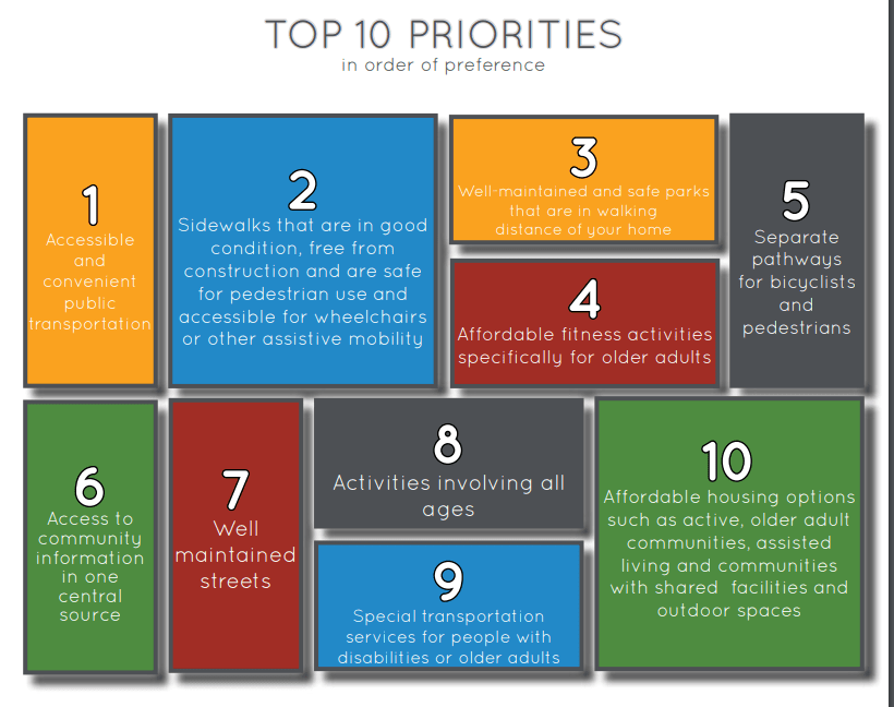 City Unveils Age friendly Action Plan LarryInFishers city-unveils-age-friendly-action-plan-larryinfishers