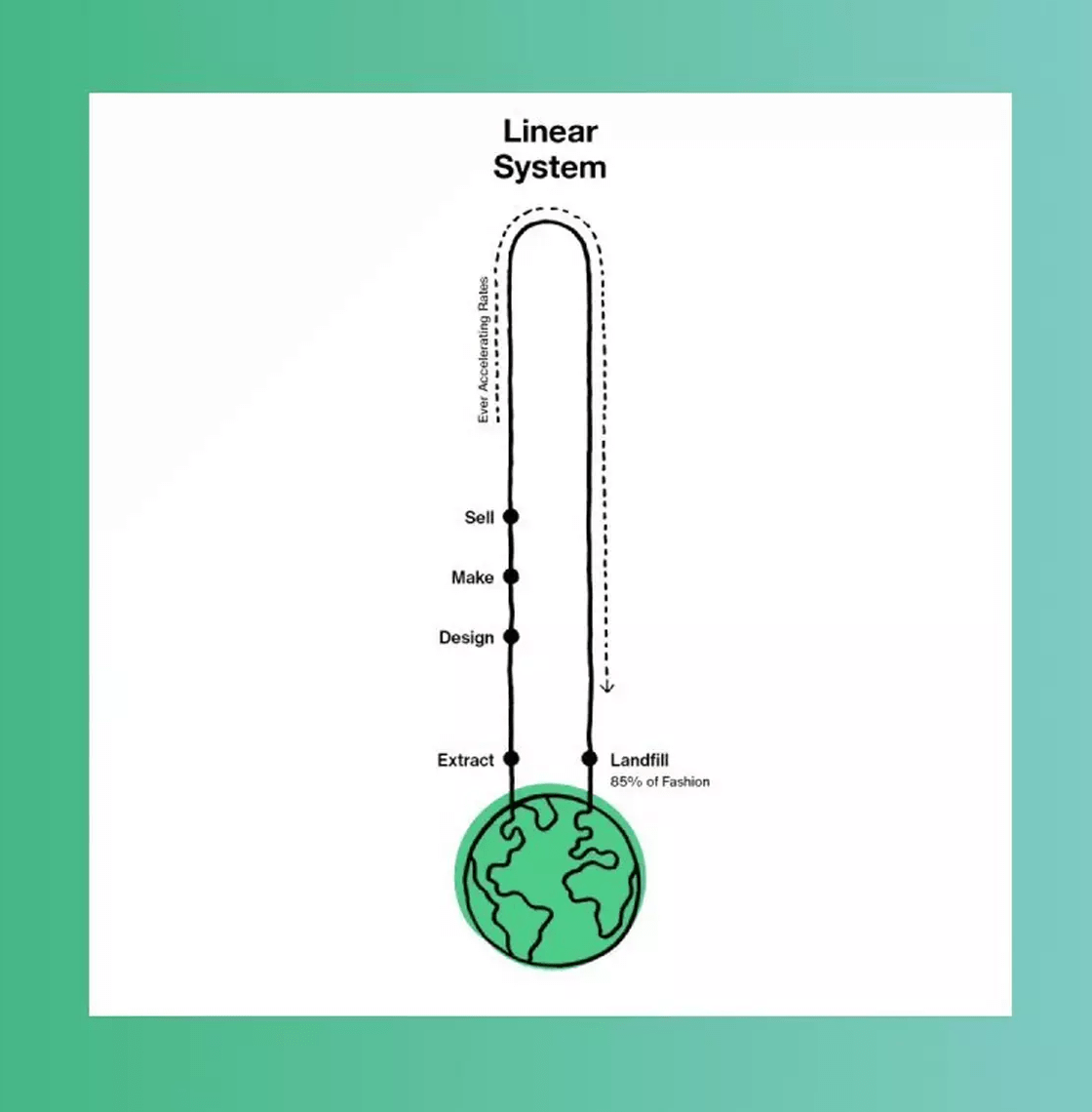 linear-system