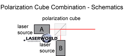Diode Array Modules Principle And Differences