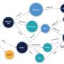 Exploring The Potential Of Knowledge Graphs Across Industries