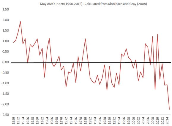 amo-index
