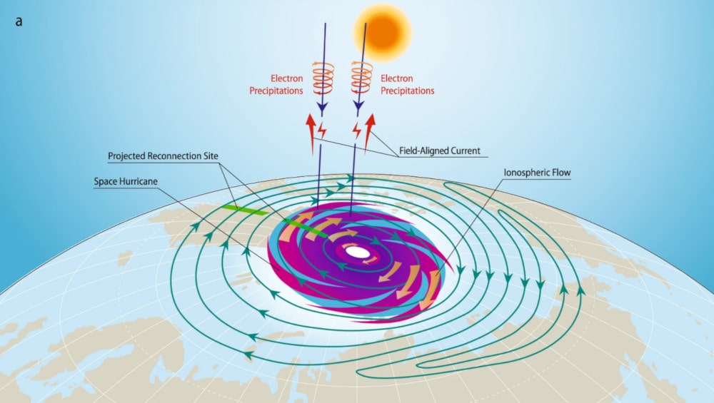 formation-ouragan-spatial