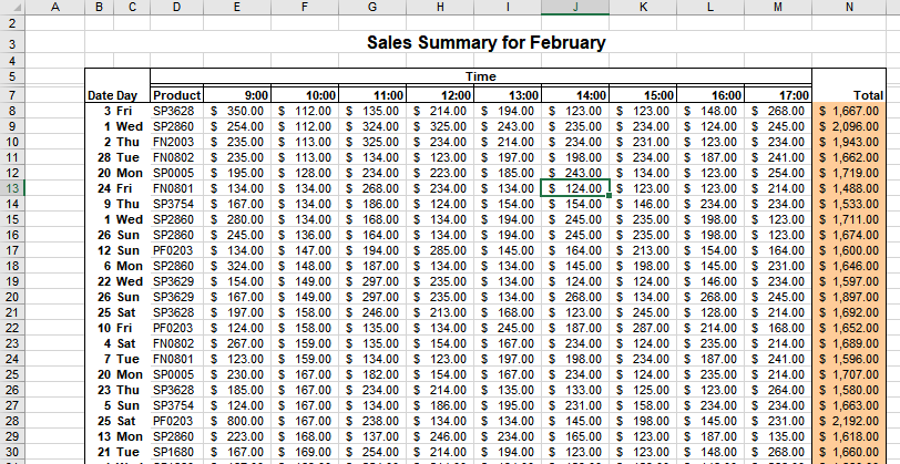 Penerapan,maka fitur ini menunjukkan hasil yang menguntungkan. Cara Membuat Pivot Table Di Excel Belajar Microsoft Excel
