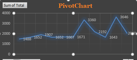 Jika dalam olahraga basket kita mengenal istilah pivot,. Membuat Pivot Chart Pada Excel Belajar Microsoft Excel