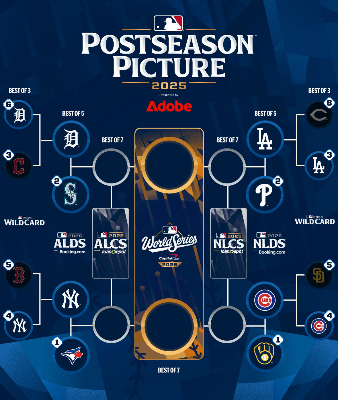 MLB Postseason Broadcast Schedule For 2025 Division Series Latino Sports IMG 5563 1 