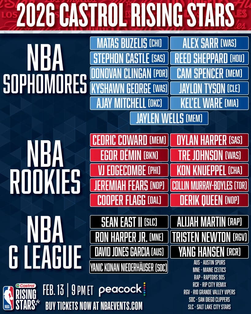 NBA Announces Players For 2026 Castrol Rising Stars Latino Sports Image 22 