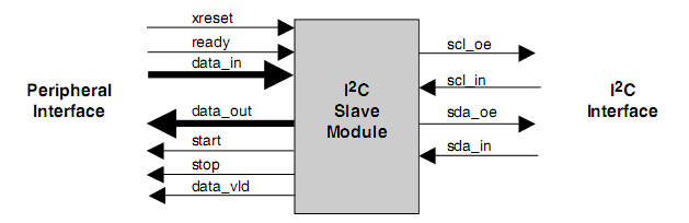 I2c Slave Peripheral Lattice Reference Design - Premium Space Image Gallery - Retina