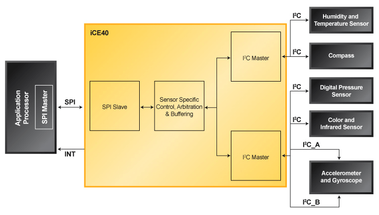 Schematics Transparency Tricks Latticegen 0 0 4 Documentation - Best Vintage Textures in Retina