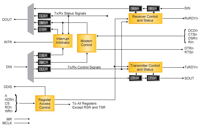 Uart Reference Design Lattice Reference Design - Download Beautiful Mountain Picture | 4K