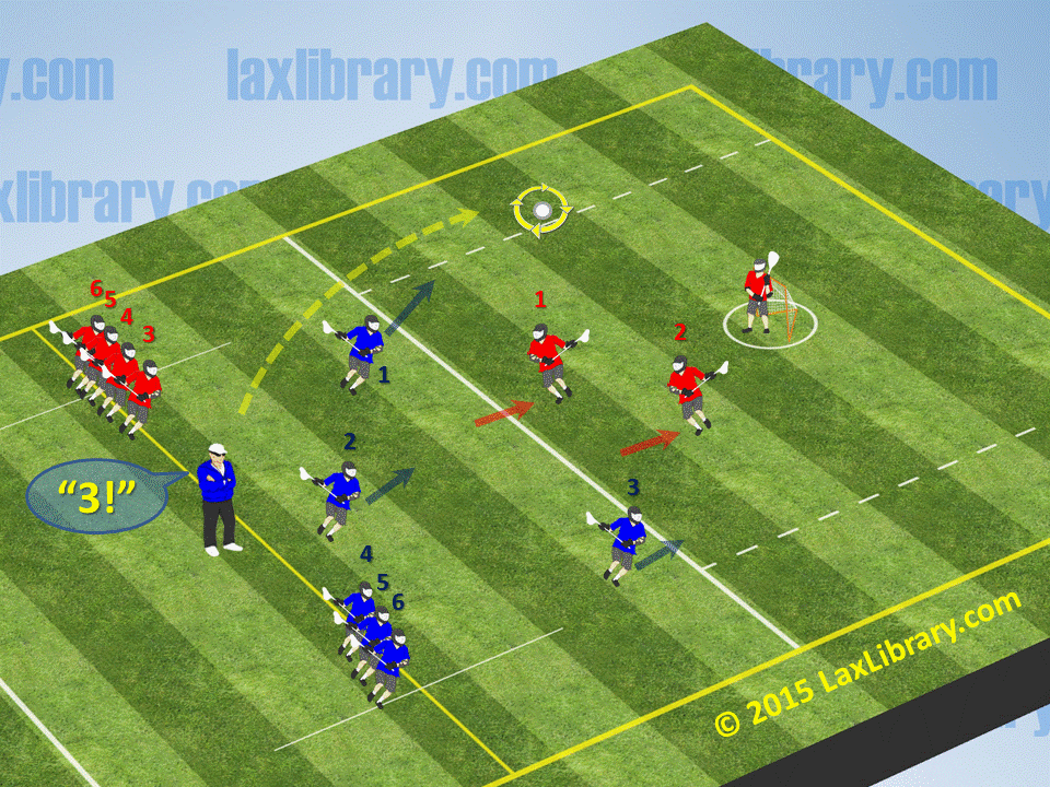 "Numbers Game" ManUp/ManDown Practice Drill Lacrosse Library