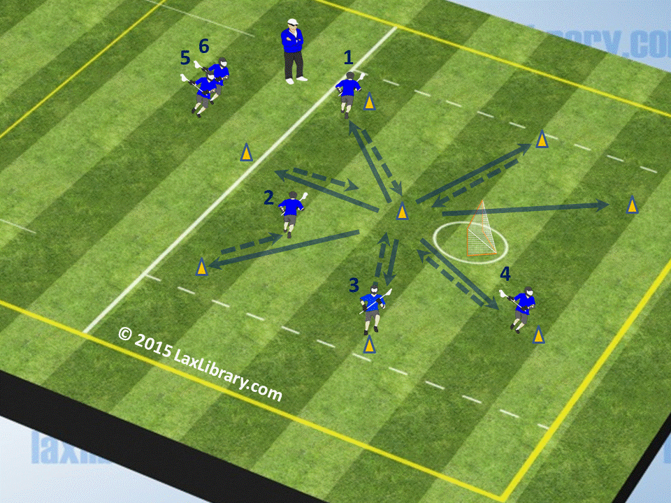 InandOut Approach Footwork Drill for Defense Lacrosse Library