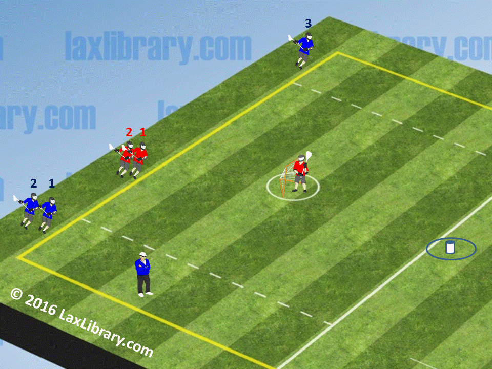 3on2 Bucket Drill from MLL Tryouts! Lacrosse Library