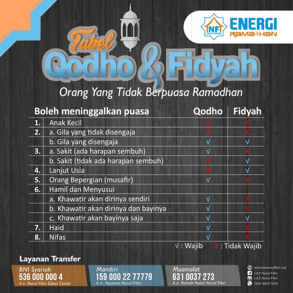 Program Energi Ramadhan 1441H - LAZ Nurul Fikri