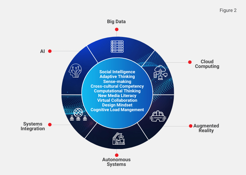 Accelerating Organizational Performance By Advancing Human Capability - Modern Dark Background - 4K