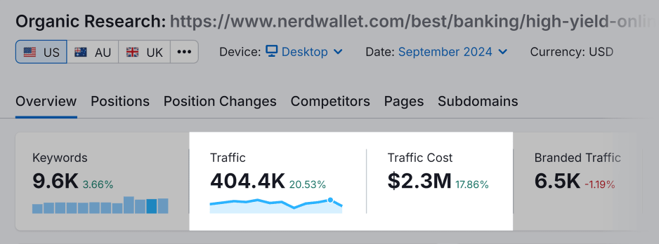 Organic Research – Overview – NerdWallet Organic Research – Overview – NerdWallet