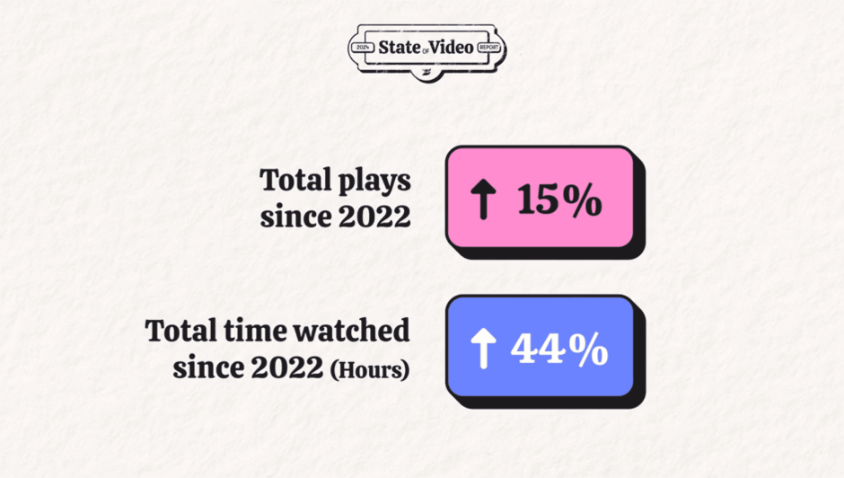 Wistia – Video consumption behaviours Wistia – Video consumption behaviours