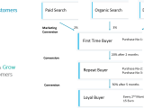 Lean Case Tutorial The Ecommerce Business Model Template