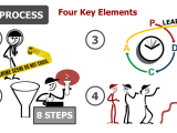 A3 8 Step Practical Problem Solving Skill Level 1 Lean Academy