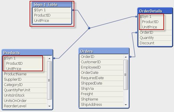 TableViewer_Syn