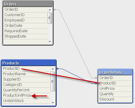 TableViewer_Syn2